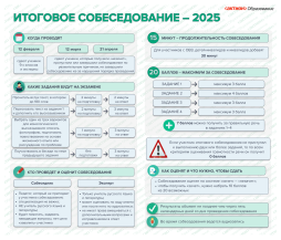 Памятка "Итоговое собеседование"