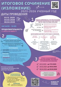 Информационный плакат Итоговое сочинение в 2025-2026 году
